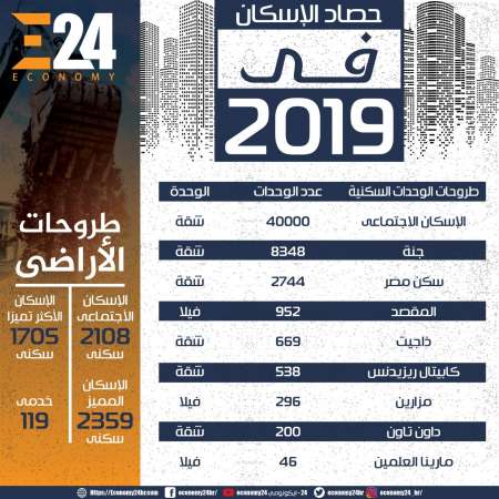 حصاد الإسكان في 2019