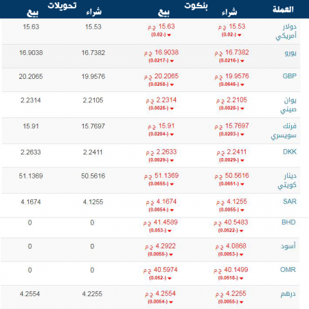 اسعار العملات