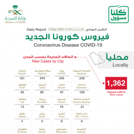 اخر احصاءات كورونا بالسعودية 