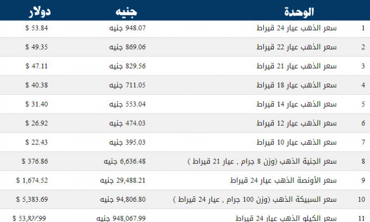 اسعار الذهب اليوم 