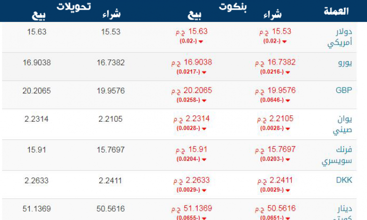 اسعار العملات