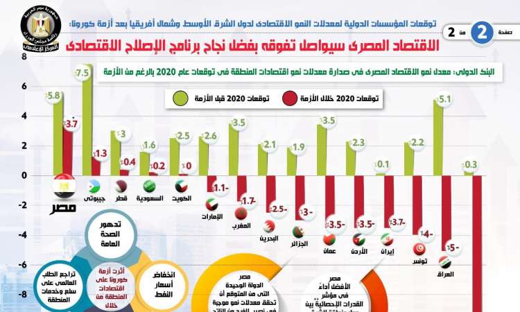 انفوجراف 