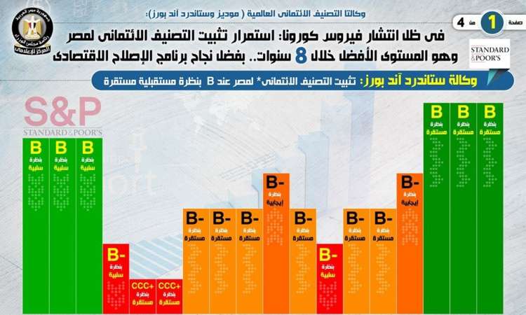 انفوجراف التصنيف الائتماني لمصر 