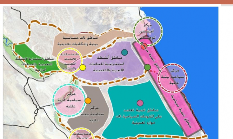 مخطط المثلث الذهبى