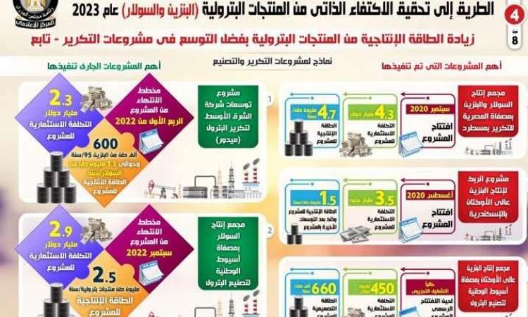 المنتجات البترولية