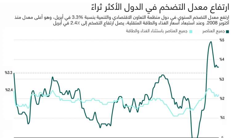 التضخم الإقتصادي