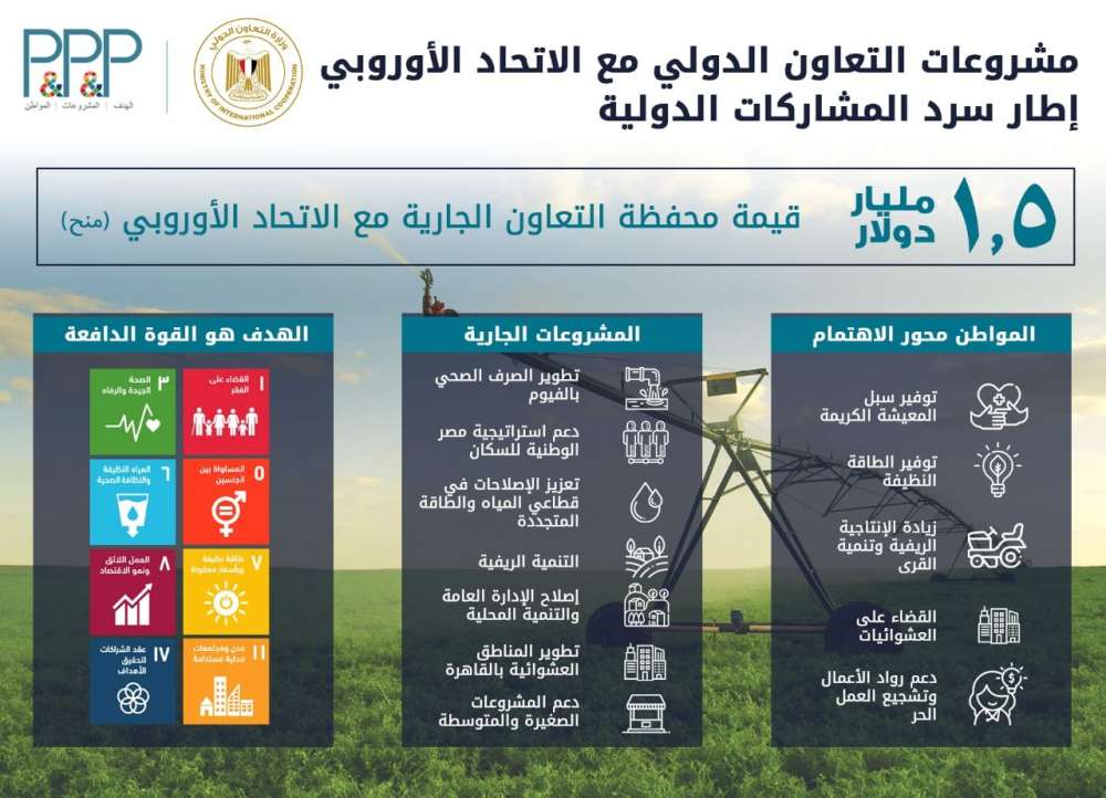  مشروعات التعاون الدولي مع الاتحاد الأوروبي