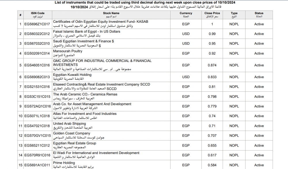 البورصة المصرية